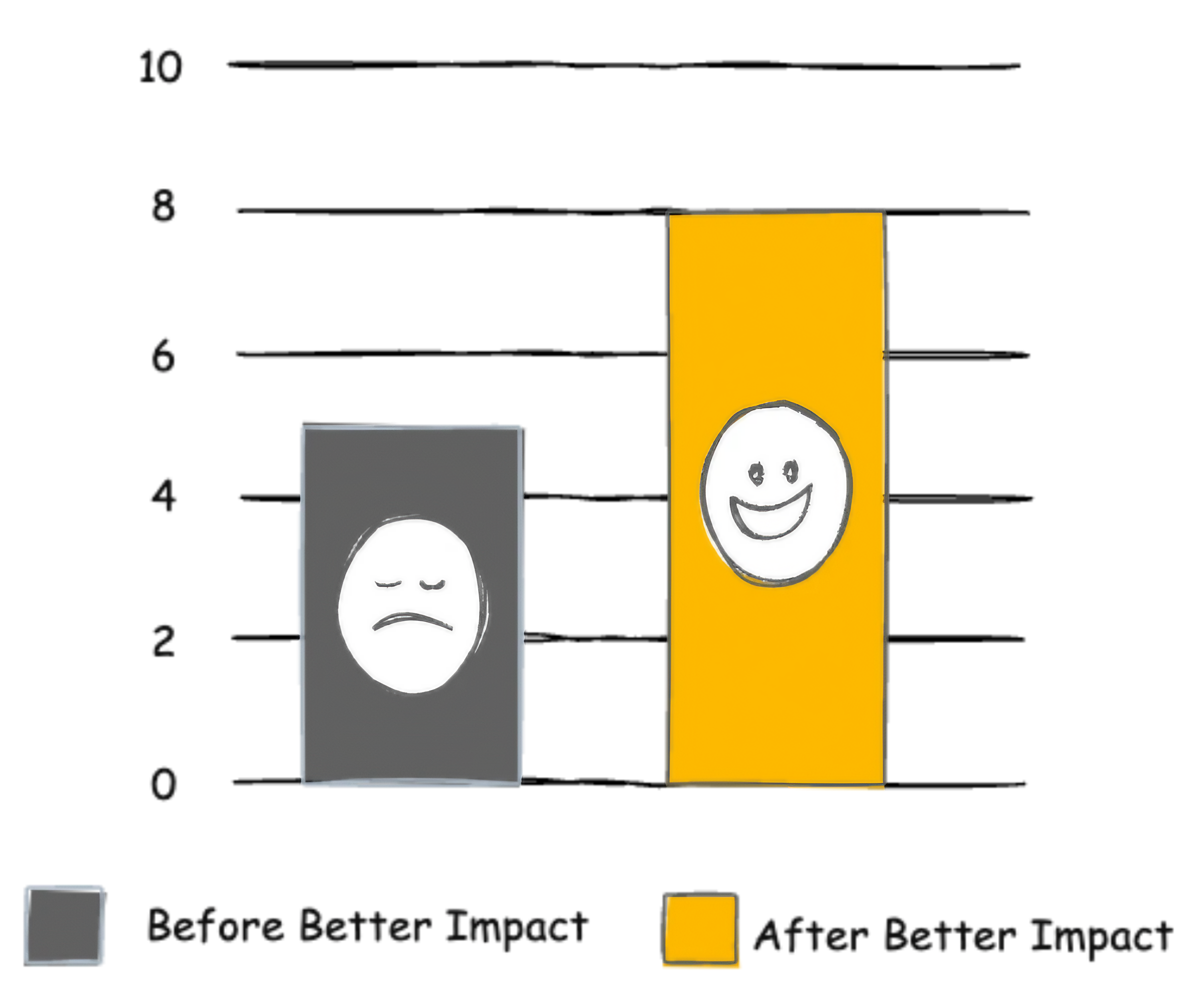 keystone graph